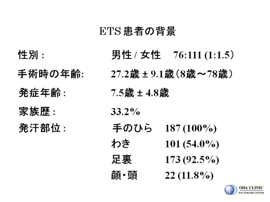 アンケート回収率　８０．７％（１５１/１８７）